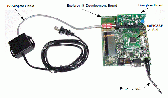 Microchip dsPIC33F主要特性及PLM解決方案