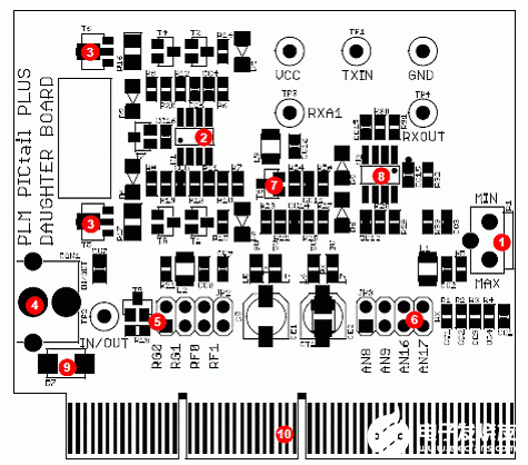 Microchip dsPIC33F主要特性及PLM解決方案