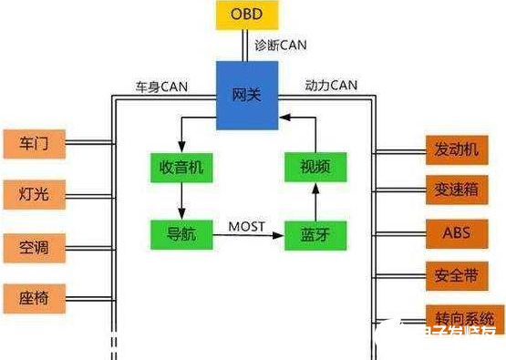 双通道CAN总线扩展板可以应用在恶劣环境中