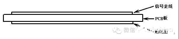 PCB印刷线路板的详细设计指南解析