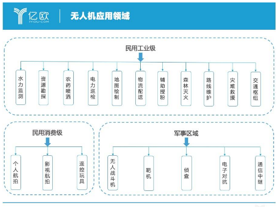 无人机+RFID落地有什么意义