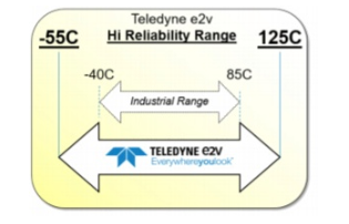 Teledyne e2v微处理器高可靠性的差异