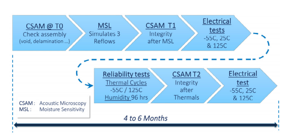 Teledyne e2v微处理器高可靠性的差异