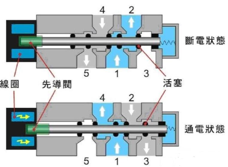 气绞的原理_溶气气浮的分类及设计原理(3)