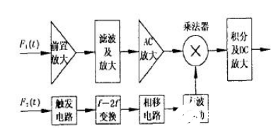 放大器