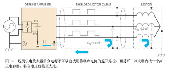 在噪聲敏感應用中使用PWM放大器時要格外的小心    