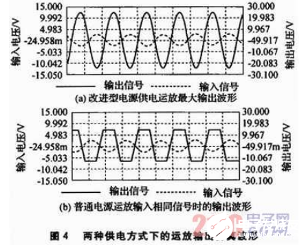 具有低噪声、高增益特点的放大器设计方法概述     