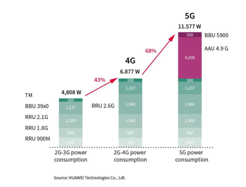 é¢å¯¹5Gåºç«å·¨å¤§çèçµææï¼GaNæ¯ä¸çéè¦çè±é