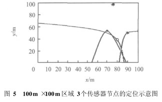 利用無線傳感器與控制網絡相集成實現監獄安防系統的設計方案