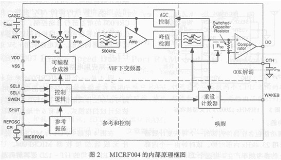 小型单片无线通信接收器MICRF004的工作原理、特点及应用