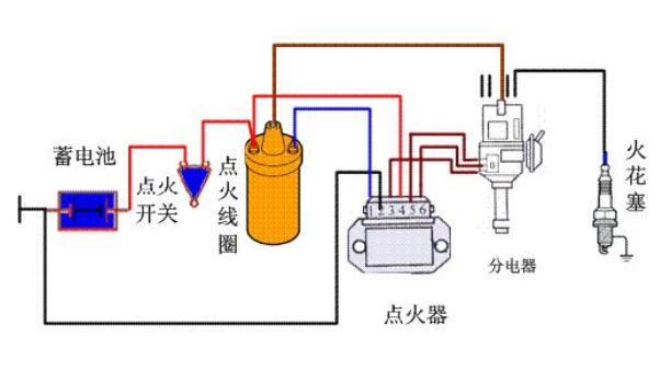 电子点火系统的组成_电子点火系统工作原理