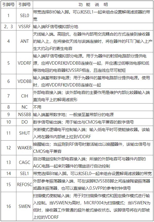 小型单片无线通信接收器MICRF004的工作原理、特点及应用