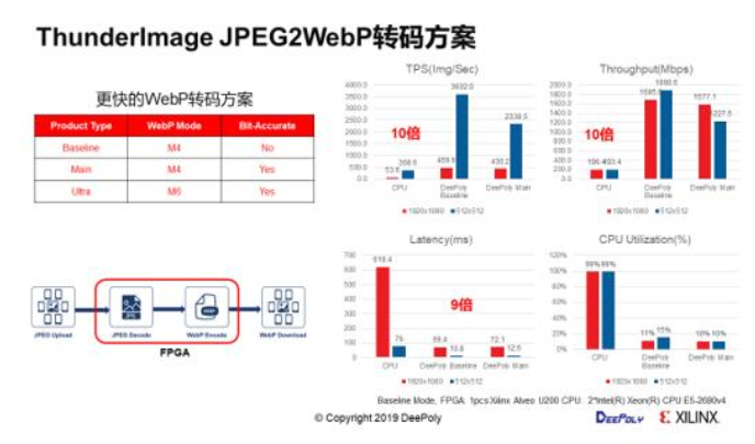 深维科技荣获北航全球创新创业大赛二等奖