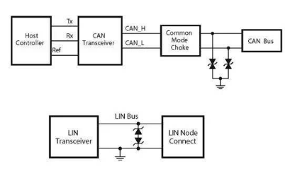 ESD標準在汽車電子設計中有何應用