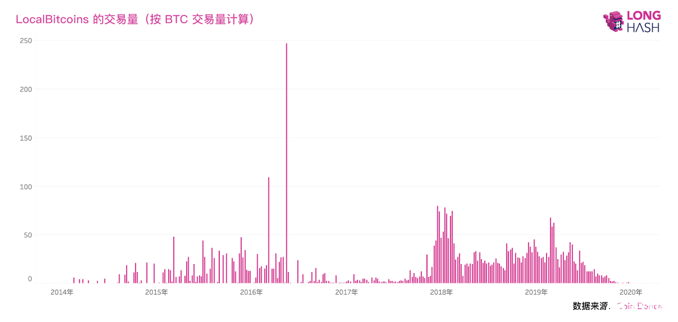 導(dǎo)致比特幣價格大幅度反彈的因素有哪些