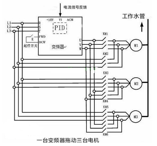 變頻器輸出功率如何選擇