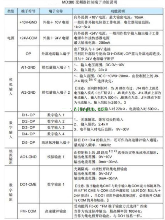 变频器控制的电机按停止按钮时，不受控制加速运行是什么原因？