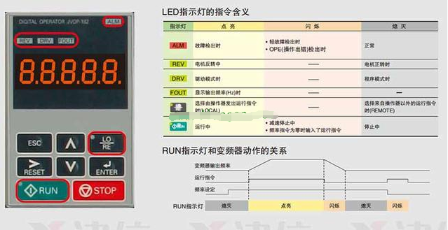 安川变频器故障代码是什么含义