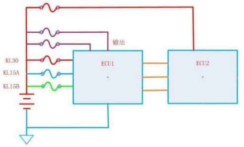 汽车电子系统中潜在路径分析技术的探讨