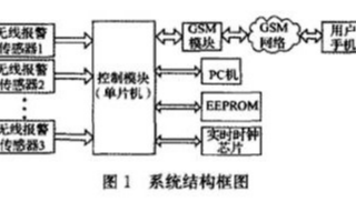 基于单片机和无线传感器技术实现智能门控安防系统的...