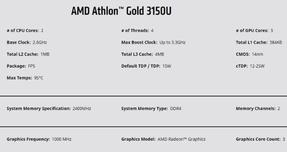 AMD发布速龙金牌/银牌处理器，采用14nm工艺，最高双核四线程