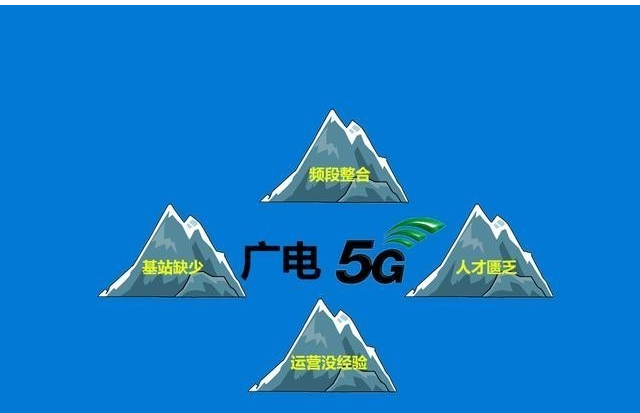 广电建设5G网络还缺少点什么