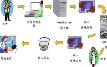 工控平板電腦在醫療領域中有著怎樣的應用