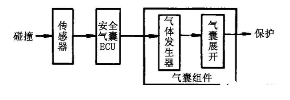 CAN总线关闭会对新能源汽车的功能带来以下的影响     