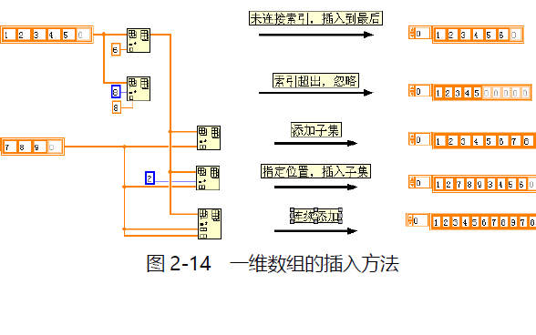 LabVIEW宝典简版第二版电子书PDF电子书免费下载
