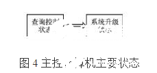 大容量FPGA构成的多节点系统远程升级系统设计详解    