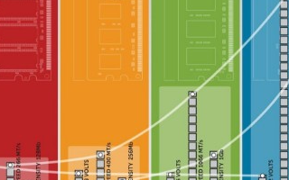 DDR5比較DDR4有什么新特性?