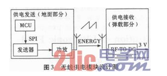 基于rfid技术的无线装定系统如何