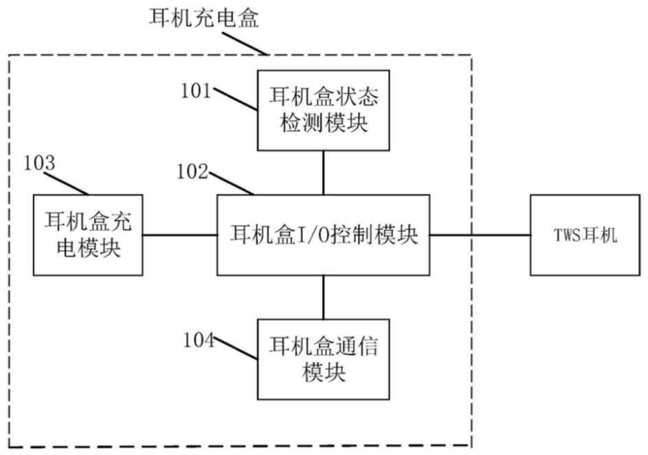 歌尔如何减少TWS耳机与耳机充电盒之间接触点