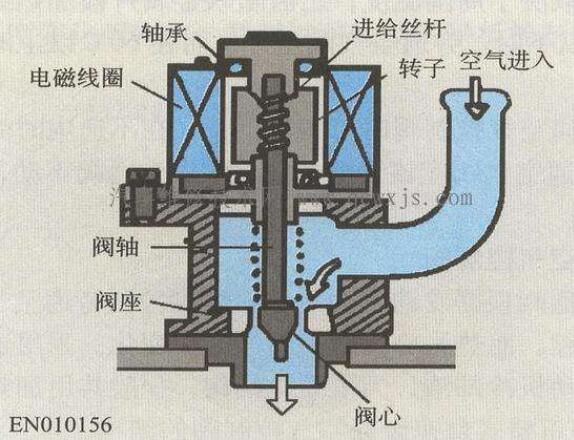 压差控制阀工作原理
