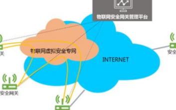 元安物联网安全网关助力万物安全互联