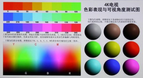 硬技术大屏电视识别