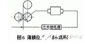 光電傳感器在自動生產(chǎn)線上的應(yīng)用及工作原理解析