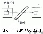 光電傳感器在自動生產(chǎn)線上的應(yīng)用及工作原理解析