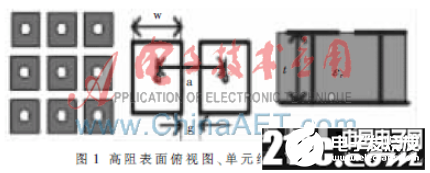 一款采用縫隙耦合饋電的2.45 GHz讀寫器圓極化微帶天線設(shè)計概述 