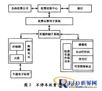 rfid和ETC有什么联系