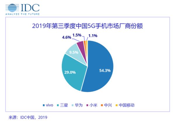 2020年才是5G全新的篇章,迎来全面爆发