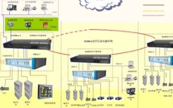 电力通信的特点及建设基于光交换技术的宽带信息通信...