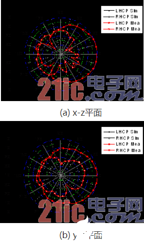 一种新的极化可重构微带贴片天线设计方案介绍