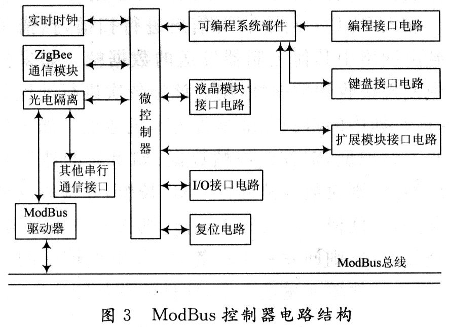 总线