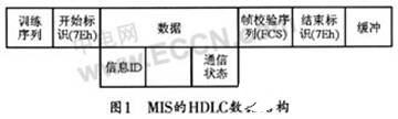 动目标识别系统的关键技术及基于Z85C30芯片实现其串行通信