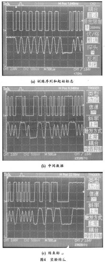 动目标识别系统的关键技术及基于Z85C30芯片实现其串行通信