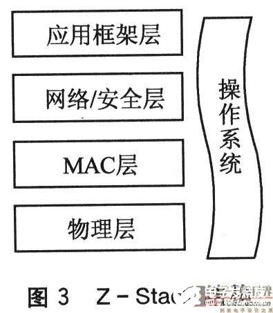 采用CC2430 SoC解决方案和Z－Stack软件设计树簇拓扑网络监控系统