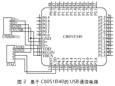 Usbxpress开发包简化usb通信的应用开发及注意事项 电子发烧友网