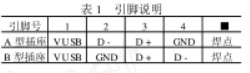 USBXpress開發(fā)包簡化USB通信的應(yīng)用開發(fā)及注意事項