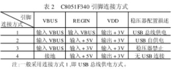 USBXpress开发包简化USB通信的应用开发及注意事项